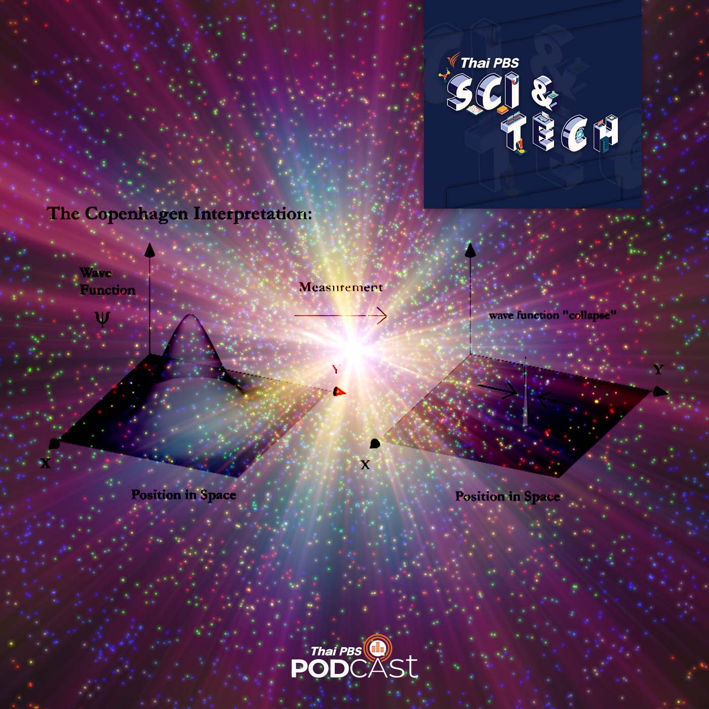 Sci &amp; Tech EP. 602: การตีความกลศาสตร์ควอนตัม episode artwork