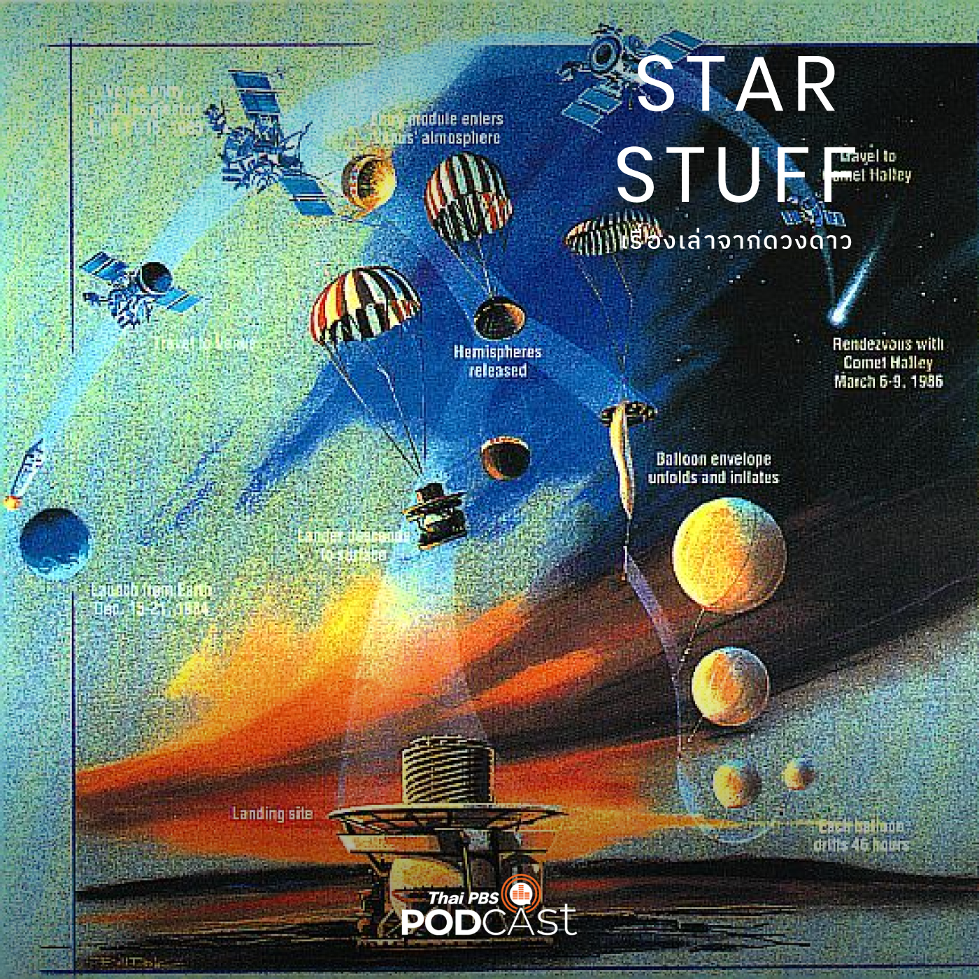 Starstuff  เรื่องเล่าจากดวงดาว EP. 70: ล่องลอยและโบยบิน