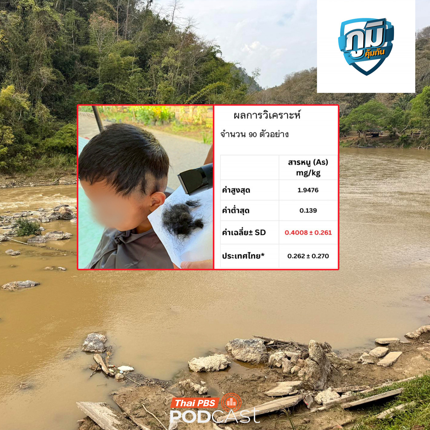 ภูมิคุ้มกัน : ปัญหาสารพิษเกินค่ามาตรฐานในแม่น้ำกก แม่น้ำโขง  / ดื่มนมวัวทำให้เป็นสิวจริงหรือ